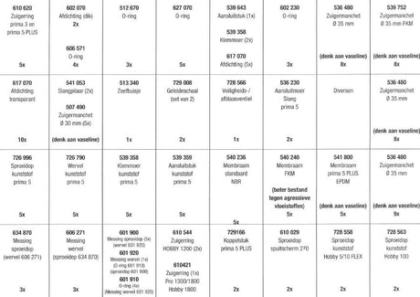 Assortimento di scatole Raaco, 32 scomparti fissi - 136181 - 136181