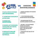 Clics nano – Set k3 builders da 190 pezzi – Mattoncini 5 in 1 – Giocattoli realizzati in plastica riciclata al 100% – Giocattoli 8, 9, 10, 11, 12 anni – Giocattoli da costruzione