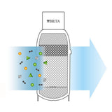 Filtro acqua Brita mypure p1