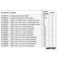 Scatola assortimento Yanec gan mix match