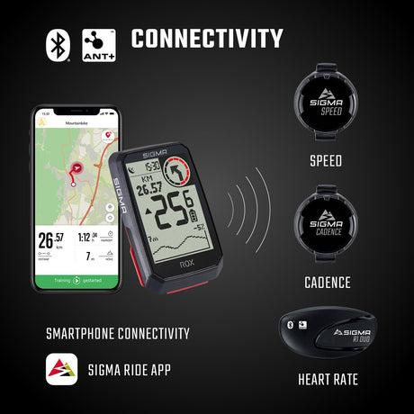 Sigma ROX 4.0 GPS SW WI HR Starther Hod Cad Snelh Sent Monte superiore SET