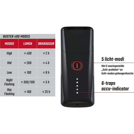 Set di illuminazione Sigma Buster 400 USB + Buster RL 80 Flash USB