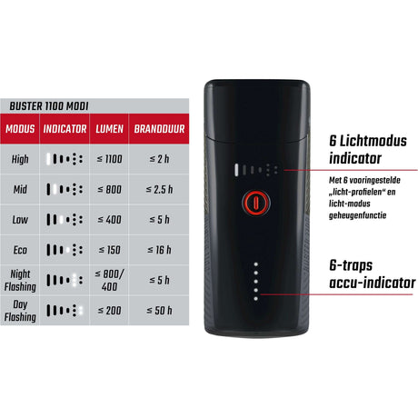 Set di illuminazione Sigma Buster 1100 USB + Buster RL 150 Flash USB
