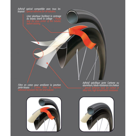 Nastro per cerchioni Velox Jantex 18mm tubo biadesivo 1 ruota