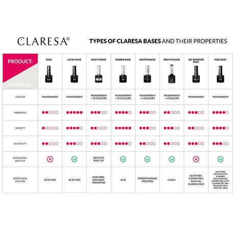 Smalto base Claresa 5ml
