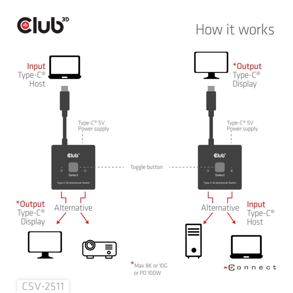 Club 3D USB-C bidirezionale video + dati + switch PD Switch USB (nero)
