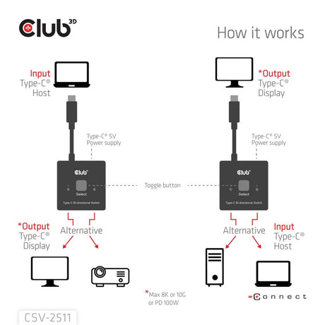 Club 3D USB-C bidirezionale video + dati + switch PD Switch USB (nero)