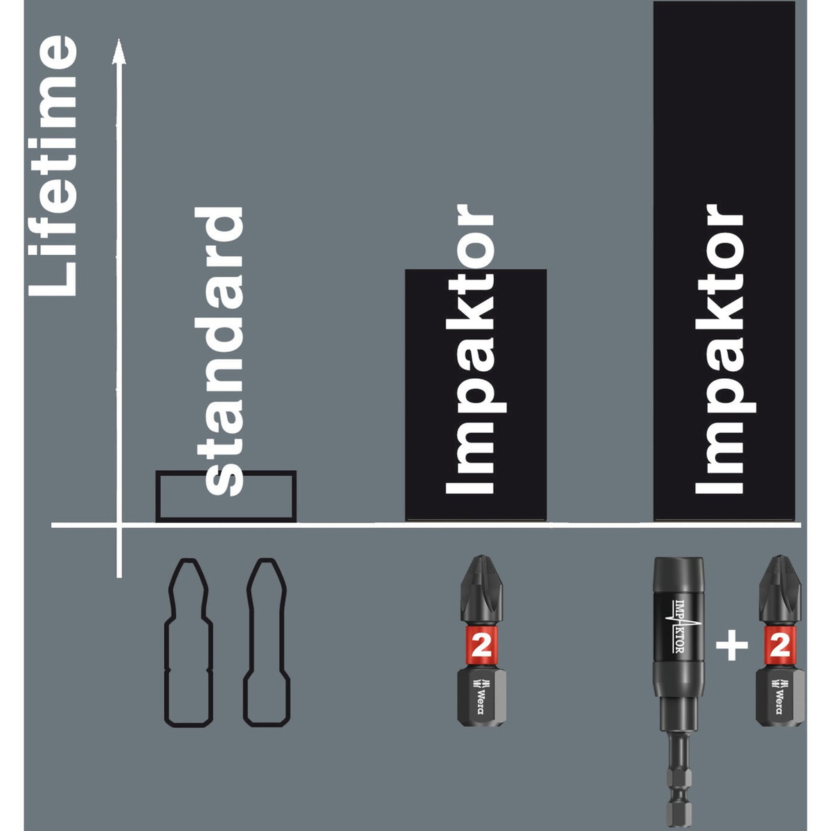 Impattatore Wera bit-check 30 set da 1 bit (30 pezzi)