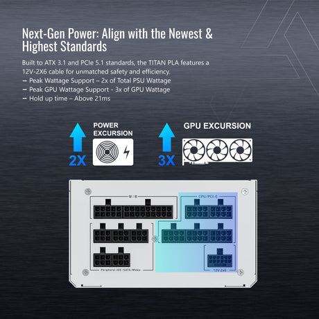 Alimentatore modulare Montech titan pla da 1000 watt (bianco, 2x pcie)