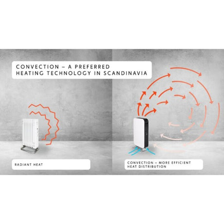 Mill gentle air wifi radiatore olio oil2000wifi3 nero (bianco nero, 2000w)