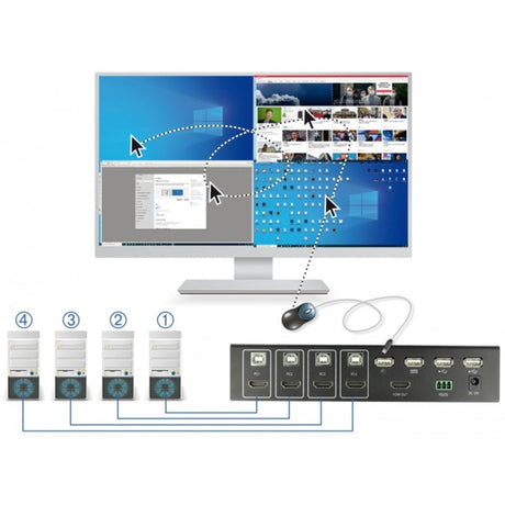 Delock Switch multiview KVM 4 in 1 4x HDMI con switch KVM USB