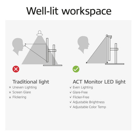 Act connettività monitor dimmerabile Barra luminosa a LED Barra LED (nera, alimentata tramite USB, 3000k-6500k)