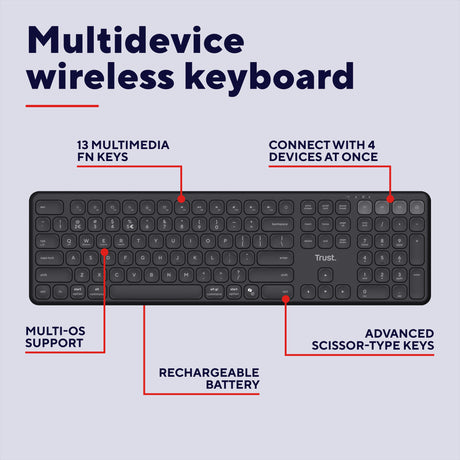 Tastiera wireless Trust Vaiya (nera, layout americano (qwerty), 100%, Bluetooth 2,4 GHz)