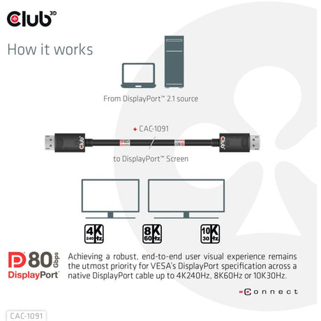 Cavo certificato Club 3D DisplayPort 2.1 Vesa DP80 maschio-maschio (nero, 1,2 metri, 4K 240Hz, 8K 60Hz, 80Gbps)
