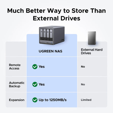 Ugreen nasync dxp4800 plus (grigio, 2,5 GB-LAN, 10 GB-LAN, HDMI, 4x USB-A, USB-C)