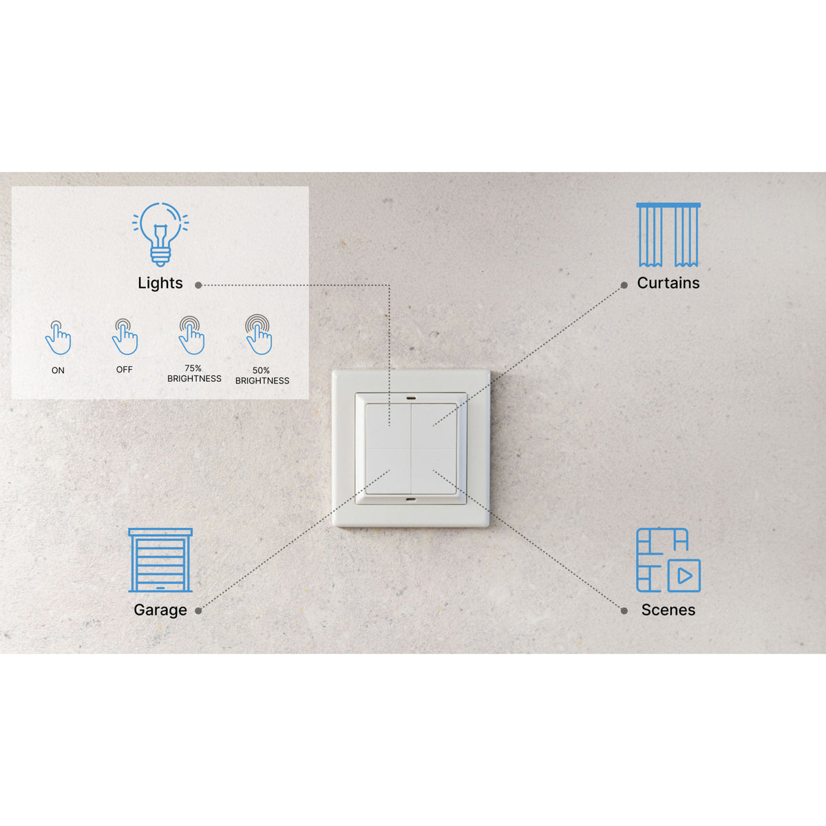 Interruttore da parete Shelly blu 4 + interruttore adattatore Legrand (bianco, Bluetooth 4.2)