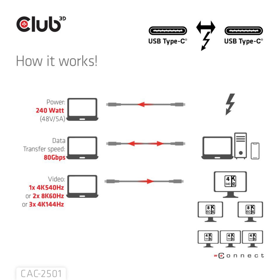 Cavo Club 3d Thunderbolt 5 certificato 8k240hz (nero, dati 80 120 gbps, epr 240 watt, 1 metro)