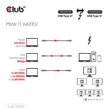 Cavo Club 3d Thunderbolt 5 certificato 8k240hz (nero, dati 80 120 gbps, epr 240 watt, 1 metro)