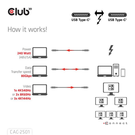 Cavo Club 3d Thunderbolt 5 certificato 8k240hz (nero, dati 80 120 gbps, epr 240 watt, 1 metro)