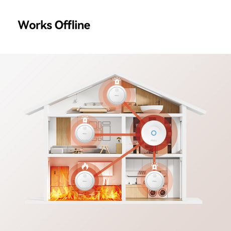 Rilevatore di fumo intelligente Imou - pacchetto zsm1 (bianco, 3 pezzi + gateway intelligente zg2s, zigbee)