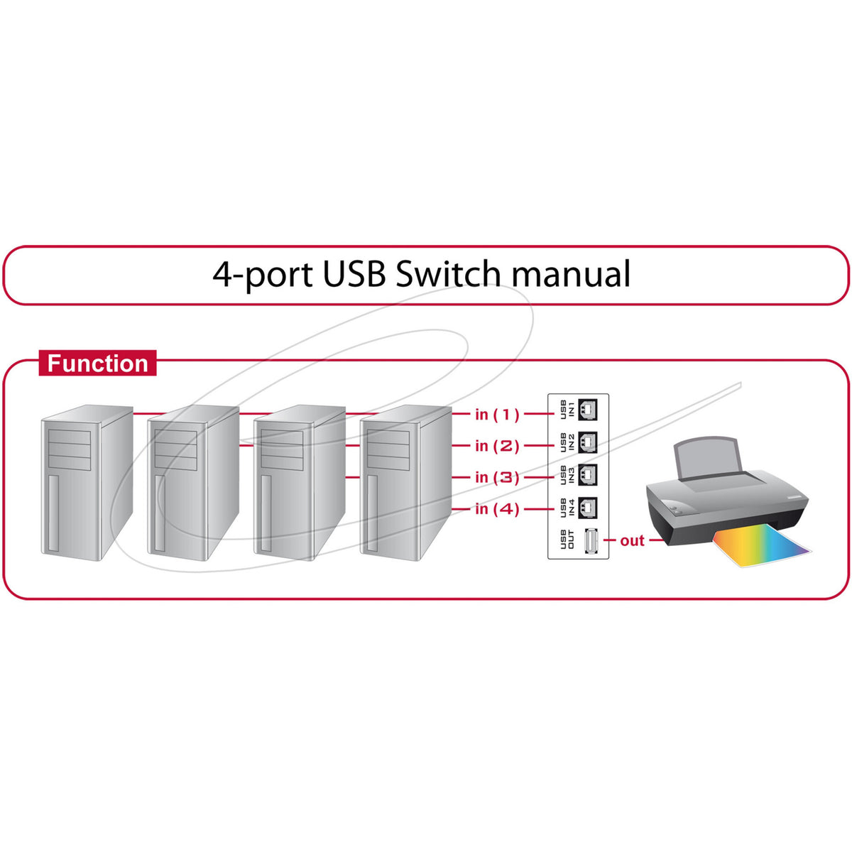 Delock switch USB 2.0 Interruttore USB manuale a 4 porte