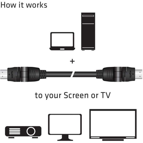 Cavo rotante Club 3D HDMI 2.0 360° (nero, 2 metri, 4K 60Hz)