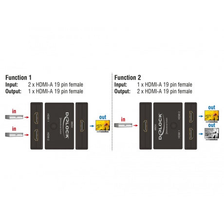 Delock HDMI 2 - 1 interruttore bidirezionale 4K 60 Hz Interruttore HDMI (nero)