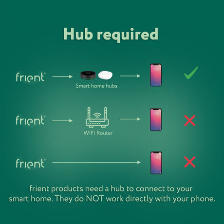Punto di accesso mesh Frient zigbee range extender eu (bianco, zigbee 3.0)