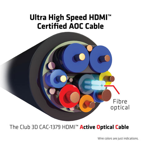 Cavo unidirezionale certificato Club 3D Ultra High Speed AOC HDMI 2.1 maschio-maschio (nero, 20 metri, 4K 120Hz, 8K 60Hz, 48Gbps)