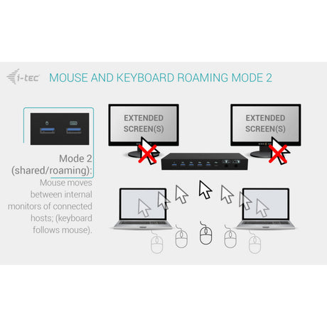 Docking station I-tec USB-C KVM Dock Pro (nero)