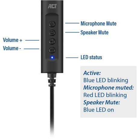 Act connettività Scheda audio esterna USB-A (nera)