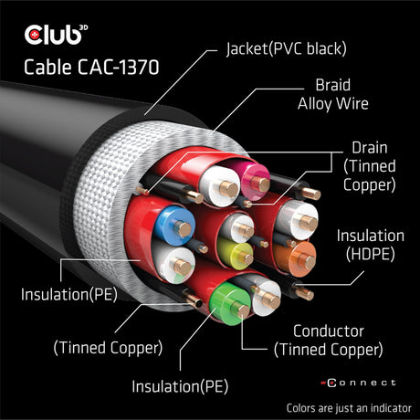 Cavo certificato Club 3D ultra veloce HDMI 2.1 maschio-maschio (nero, 1,5 metri, 4K 120Hz, 8K 60Hz, 48 Gbps)