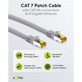 Cavo patch Goobay cat 6a s ftp con cavo cat 7 (grigio, 20 m)
