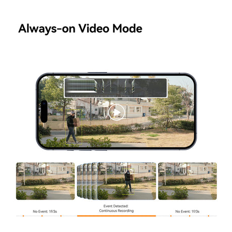 Kit Imou Aov PT 4K (WiFi+4G) Scheda SIM Telecamera di sicurezza SD (Bianco, 8 MP, WiFi 6, 4G LTE, Pannello solare, Rilevamento AI)