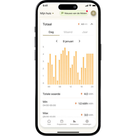 Pannello riscaldatore wifi Mill Steel pa700wifi4 nero, termoconvettore da 700 watt (nero, wifi 2.4 ghz (wifi 6), bluetooth 5.2, zigbee 3.0 + app)
