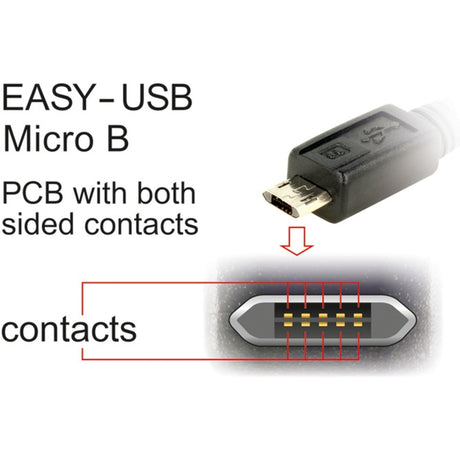 Delock easy-usb-a 2.0 maschio > cavo easy-usb micro-usb-b 2.0 maschio (nero, 0,5 metri)